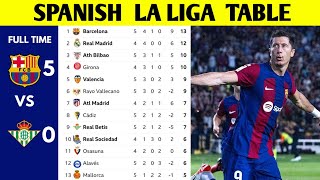 SPANISH LA LIGA TABLE UPDATED TODAY  LA LIGA STANDING 20232024 [upl. by Mulcahy]