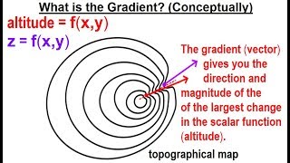 Physics Ch 671 Advanced EampM Review Vectors 19 of 55 What is the Gradient Conceptually [upl. by Mayap]