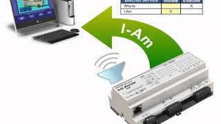 Understanding BACnet Part 6 BACnet BIBBs [upl. by Soracco]