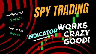 SPY Sniper Works on THIS Stock TOO [upl. by Eidob361]