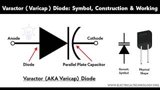 What Is Varactor Diode What Is The Function Of Varactor Diode And Its Application [upl. by Ahtar]