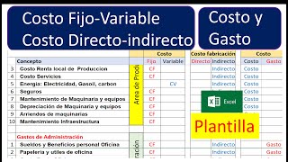 Clasificacion cuentas de Costos Fijo  Variables Directos e Indirecto Costos y Gastos [upl. by Bock]