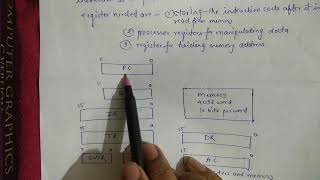 Direct and indirect addressing modes  computer registers in computer architecture [upl. by Dew]