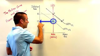 The Phillips Curve The Process of Disinflation [upl. by Borchert]