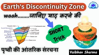 Earth discontinuity trick  short trick shorttrick earth [upl. by Elma]