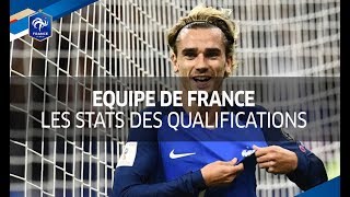 Equipe de France qualifications Mondial 2018  les stats du parcours éliminatoire I FFF 2017 [upl. by Aliakim249]