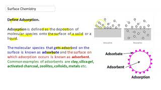 Define adsorption [upl. by Lang]