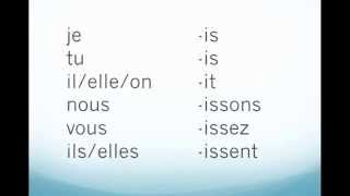 French Verb Parler Present Tense [upl. by Ybocaj]