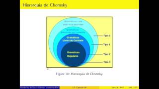 Hierarquia de Chomsky [upl. by Austin]