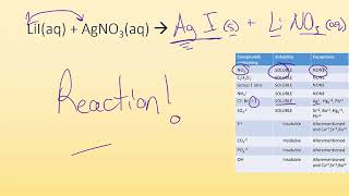 42b exchange reactions and ionic equations [upl. by Brice]