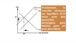 Effets taxes et subventions forfaitaires [upl. by Htebasile]