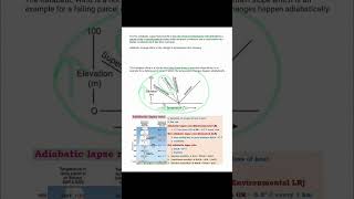 Dry Adiabatic Lapse Rate upsc upscmotivation geography shorts [upl. by Asiat]