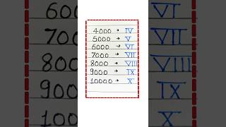 Roman numerals  Roman number 4000 to 10000  shorts maths ytshort youtubeshorts shortvideo [upl. by Arabele]