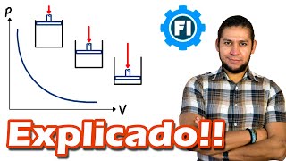 Proceso Politrópico Termodinámica Teoría y Definición  Salvador FI [upl. by Bully673]