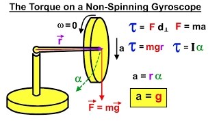 Physics 136 The Gyroscope 2 of 5 The Torque of a NonSpinning Gyroscope [upl. by Evangelist]