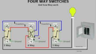 Fourway Switches amp How They Work [upl. by Wit]