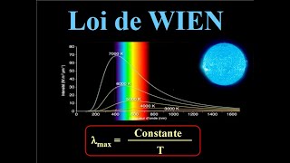 La LOI de WIEN  1ère Enseignement scientifique et 1 ère ST2S  PHYSIQUE [upl. by Idyak]