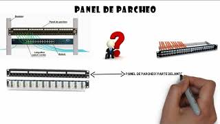 Panel de parcheo  EXPLICACIÓN [upl. by Lucian]