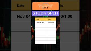 ICE Intercontinental Exchange Inc Stock Split History [upl. by Bolitho552]