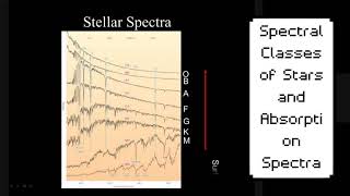 Absorption Spectra and Spectral Classes [upl. by Cameron]