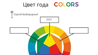 Цвет года 2024 прогноз [upl. by Asseret]