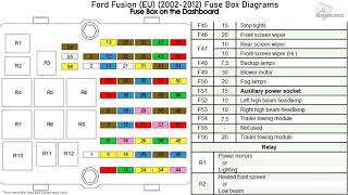 Ford Fusion EU 20022012 Fuse Box Diagrams [upl. by Birkle]