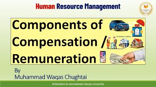 Components of Compensation Management in HRM  UrduHindi [upl. by Gerius330]