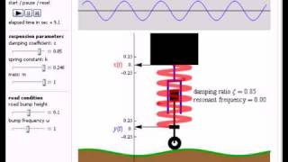 Simulating Vehicle Suspension with a Simplified QuarterCar Model [upl. by Arehsat]