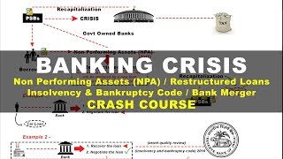 Banking Crisis in India  NPA Insolvency Bankruptcy Merger  Crash Course UPSC [upl. by Trumaine]