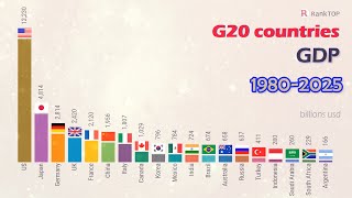 G20 Countries GDP Ranking 19802025 [upl. by Gorlin229]