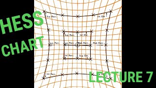 Orthoptics Lecture No 7 Hess Chart [upl. by Dorcus598]