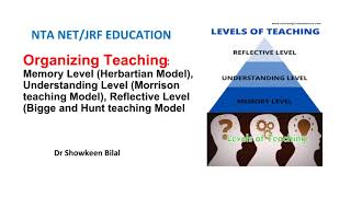 Organizing Teaching Memory Herbartian Understanding Morrison Reflective Level Bigge amp Hunt [upl. by Kendell]