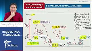 RM 2023 Ginecología 5 Hemorragia uterina anormal [upl. by Gretta916]