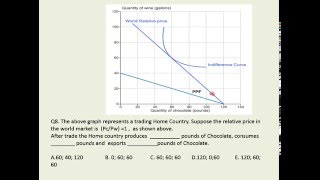 Ricardian model  Practice Exam Questions [upl. by Zirtaeb369]