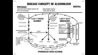 05 The Doctors Opinion Mental Obsession Page XXVIII Handout Disease Concept of Alcoholism [upl. by Wernsman975]