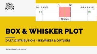 Box amp Whisker Plot Uses Applications Interquartile RangeIQR Data Distribution  Skewness [upl. by Inoj]