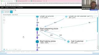 An Introduction to Process Mining with Celonis CuracaoDataDays2021 [upl. by Anavoj222]