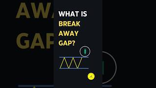 What is Breakaway Gap Breakaway Gap Trading Strategy • derivativecry shorts [upl. by Quincey347]