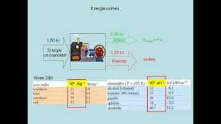 Energievormen vwo [upl. by Esylle]