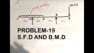 OVERHANGING BEAM WITH UDL SHEAR FORCE AND BENDING MOMENT DIAGRAMOVER HANGING BEAM SFD AND BMD [upl. by Gross634]