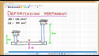 deformazioni plastiche [upl. by Galvin]