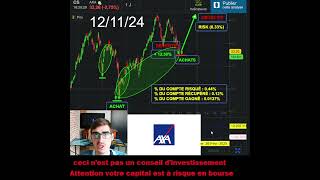 Revente achat dactions AXA 13 Trader Trading [upl. by Sualohcin]