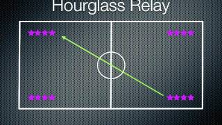 PE Games  Hourglass Relay [upl. by Allac477]