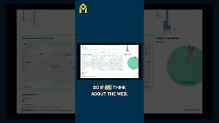 How Page Load Duration by Region Helps us Improve Web Performance [upl. by Liba]