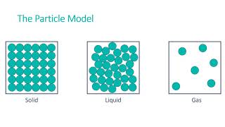 Density of Materials [upl. by Hux]