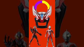 Ultraman orb thunder breaster ultramanorb ultraman [upl. by Lairbag10]