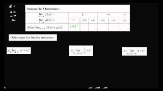 Tableau donnant les différentes limites dune somme de deux fonctions [upl. by Bauske]