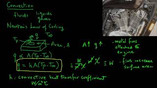 Convective Heat Transfer [upl. by Marysa]