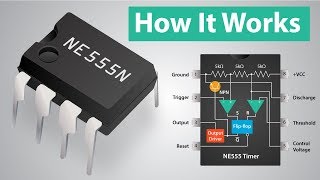 How a 555 Timer IC Works [upl. by Klemm]