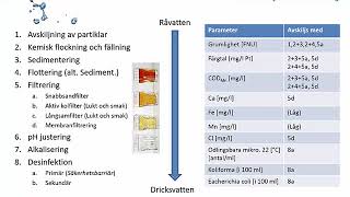Intro till Dricksvatten Del 4  Behandlingsmetoder [upl. by Tine]